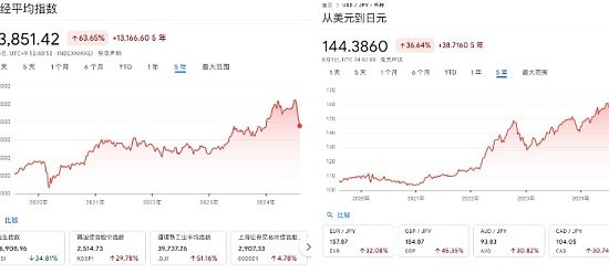 深度解读8.5暴跌的背后原因：日本央行加息与“渡边太太们”的退场缩略图