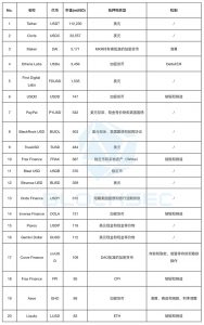 Ethena的USDe会成为“升级版”的Luna吗？缩略图