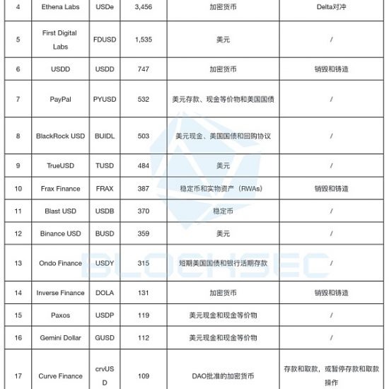 Ethena的USDe会成为“升级版”的Luna吗？缩略图