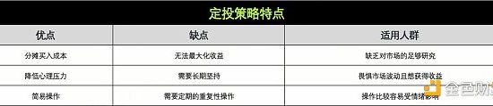 策略实测01 ｜ OKX与AICoin研究院：定投策略缩略图