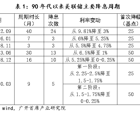 美联储加息或将到来，比特币能否一举回牛？缩略图