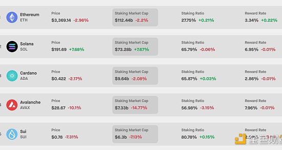 Ethereum vs. Solana：优势与挑战缩略图