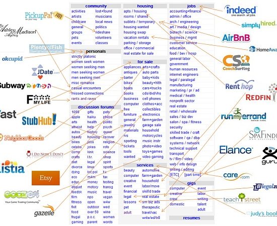 IOSG｜从Web2到Web3：Marketplace的下一次进化浪潮缩略图