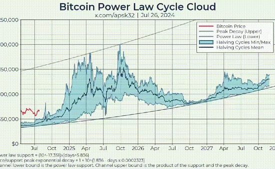 画出比特币的未来——对数增长模型缩略图