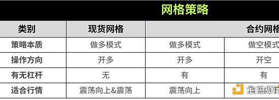 策略实测02 ｜ OKX与AICoin研究院：网格策略缩略图