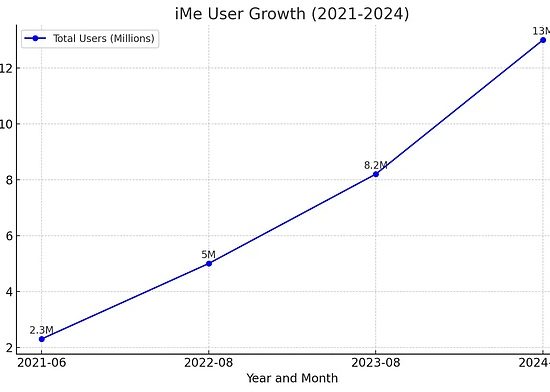 深度解读Telegram Web3生态之翼：iMe Messenger LIME长期价值缩略图